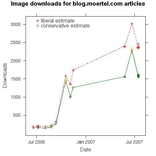 Plot rendered via R’s PNG device